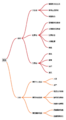 Thumbnail for version as of 19:37, 17 September 2025