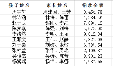 File:感谢信变动处表单.png