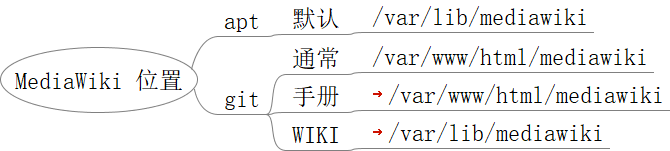 File:MediaWiki 安装位置.png