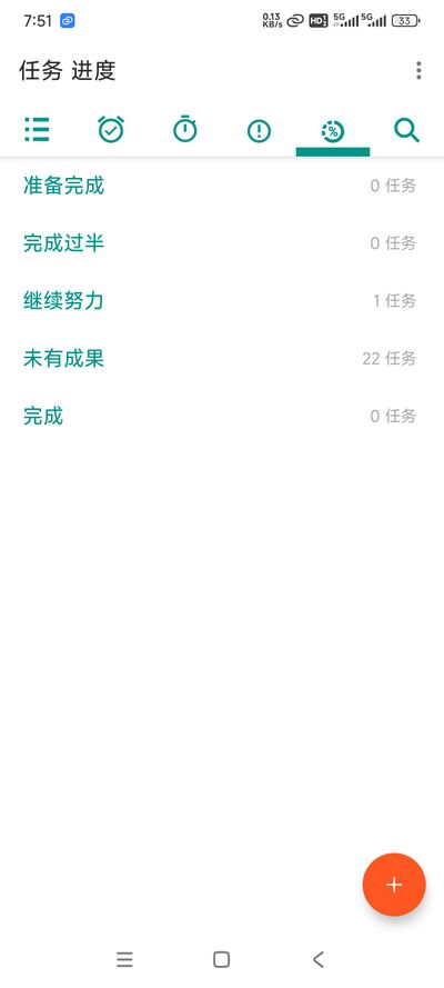 进度