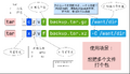 Thumbnail for version as of 00:02, 18 August 2026