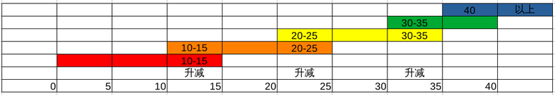 File:挡位速度匹配.png
