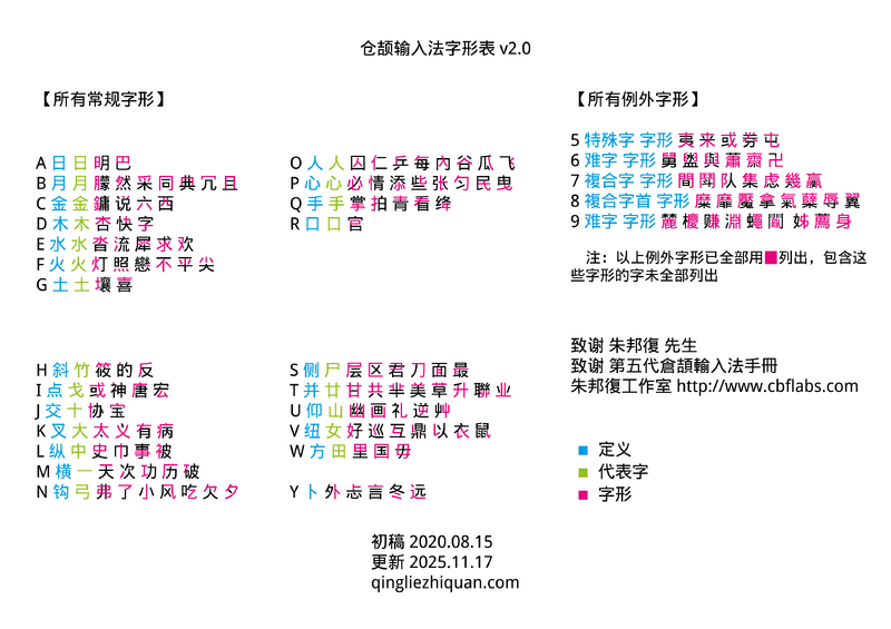File:仓颉输入法字形表v2.0.png