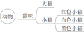 Thumbnail for version as of 10:01, 17 January 2025