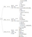 Thumbnail for version as of 09:25, 15 March 2025