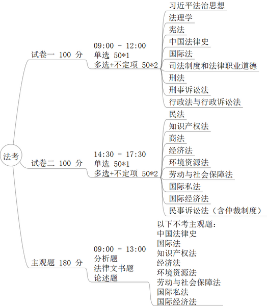 File:法考.png