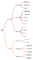 Thumbnail for version as of 19:37, 17 September 2025