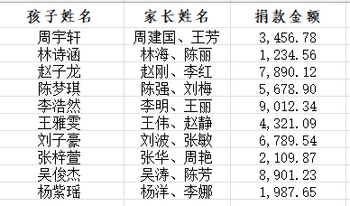 感谢信变动处表单.png