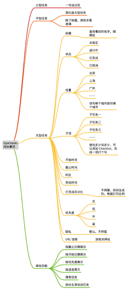 File:Opentasks 待办事项用法.png