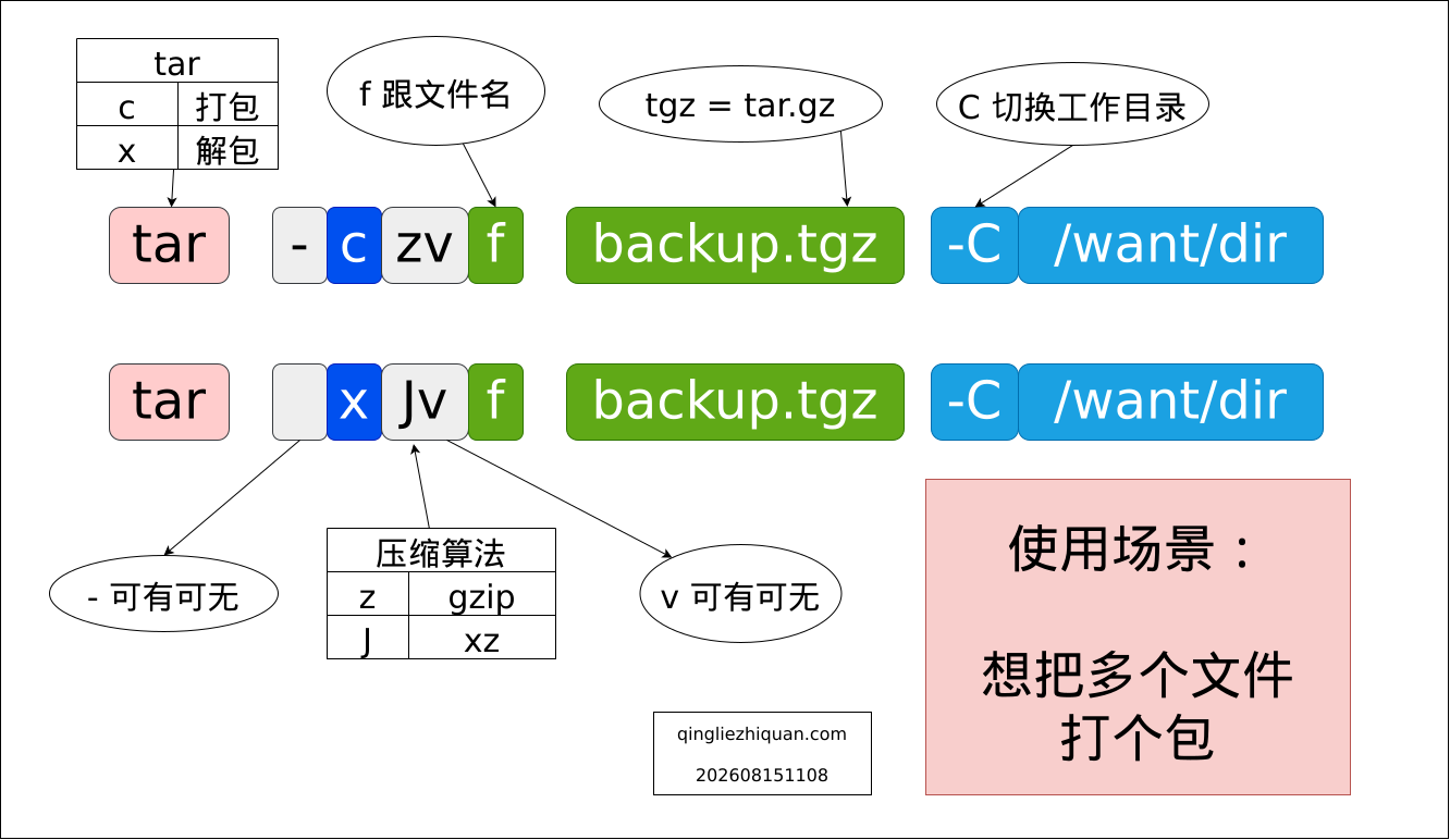File:Tar.drawio.svg