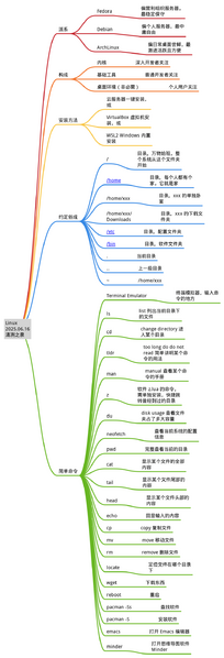 File:Linux basics.png
