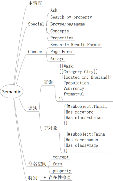 File:Semantic.png