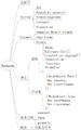 Thumbnail for version as of 15:23, 29 April 2025