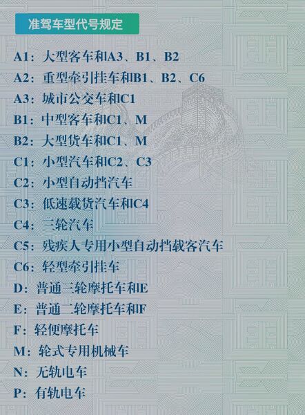 File:准驾车型代号.jpg